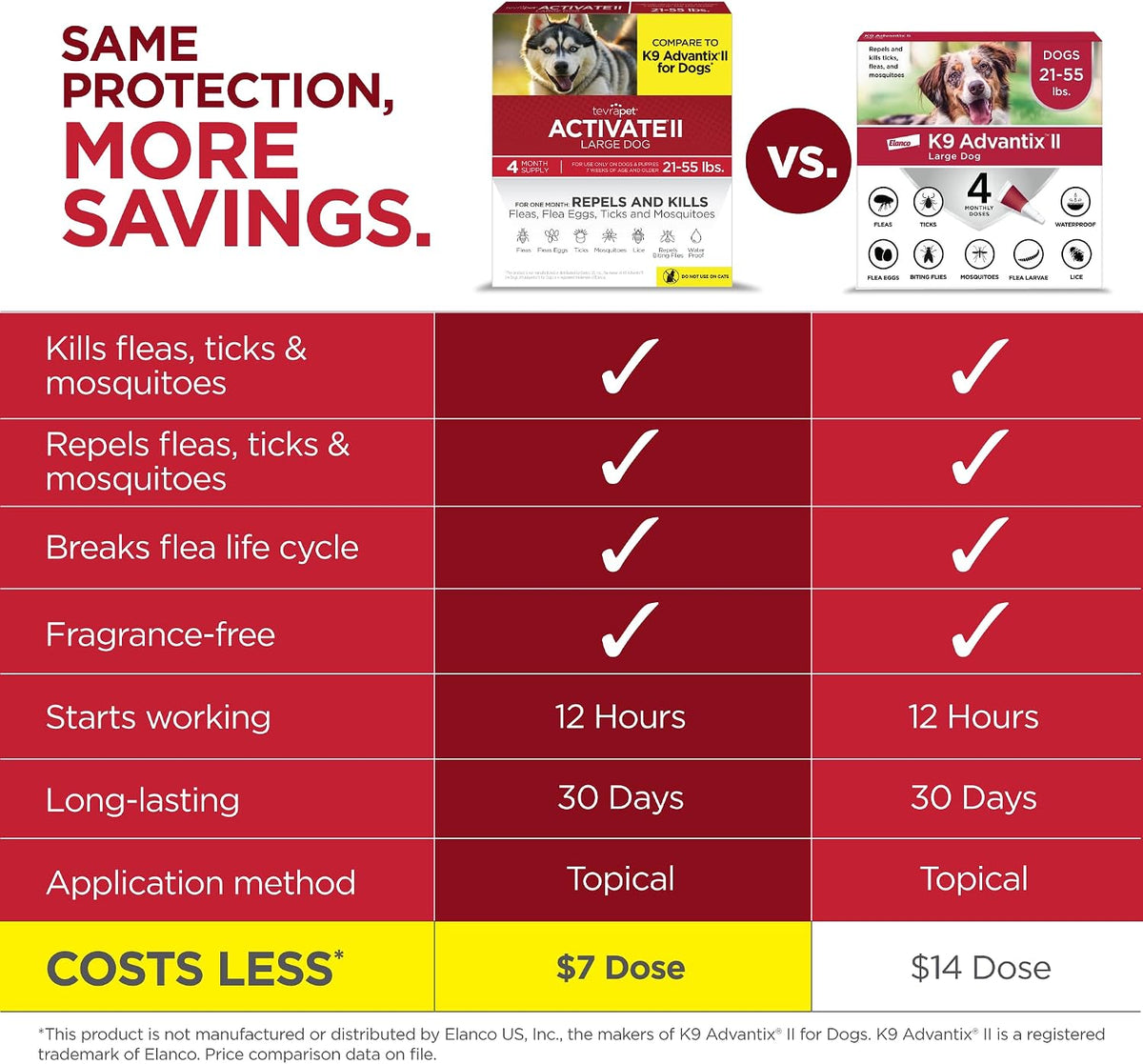 Activate II Flea and Tick Prevention for Extra Large Dogs 55+ lbs