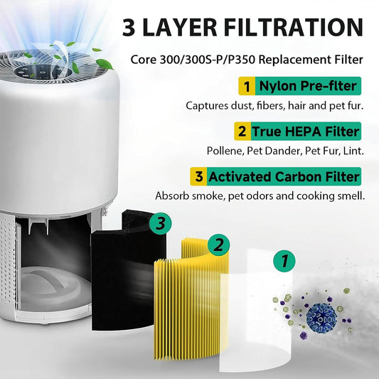 Core 300 Pet Care Replacement Filter for LEVOIT Core 300-P Air Purifier