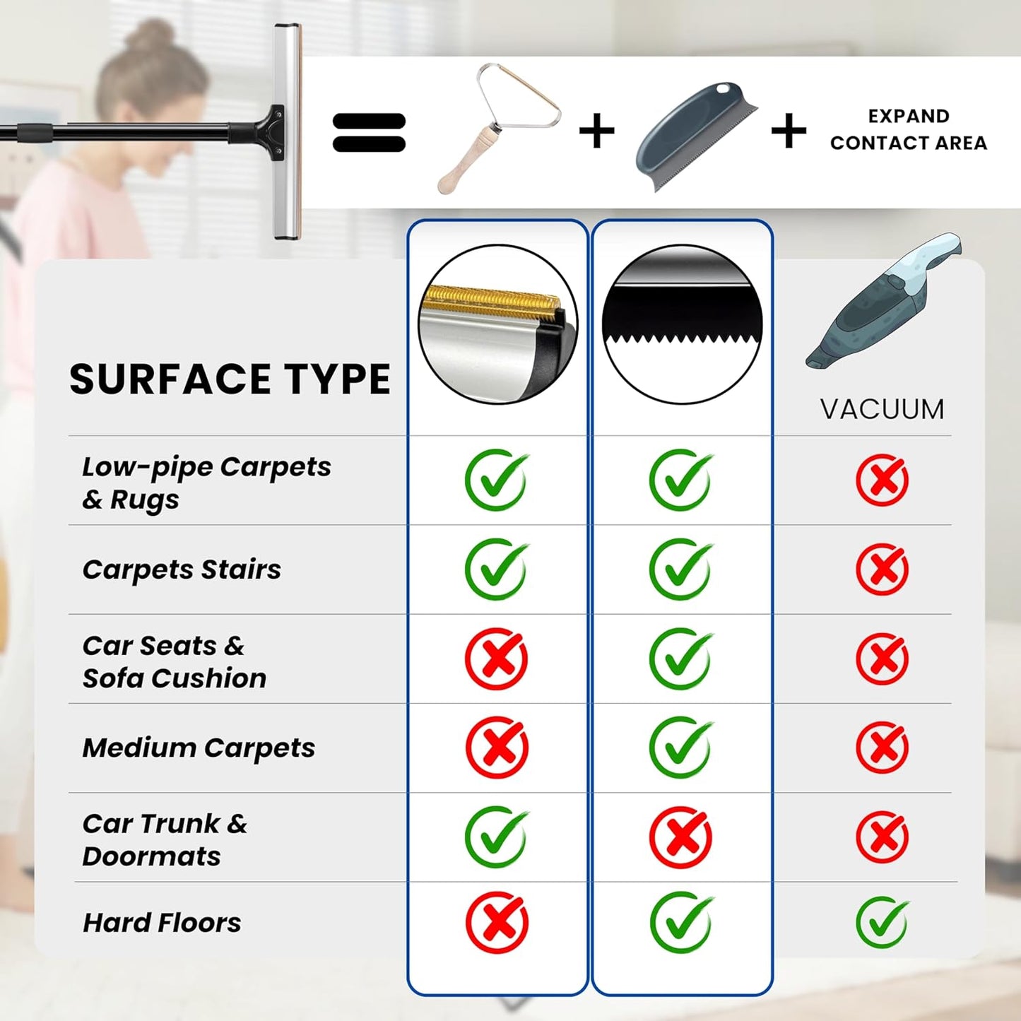Carpet Rake Kit for Pet Hair Removal & Fluffing Matted Carpet – 61" Adjustable Handle, Deep Clean Dog & Cat Hair Remover, Reusable Scraper for Rugs, Low Pile Carpet, Couch Stairs & Car