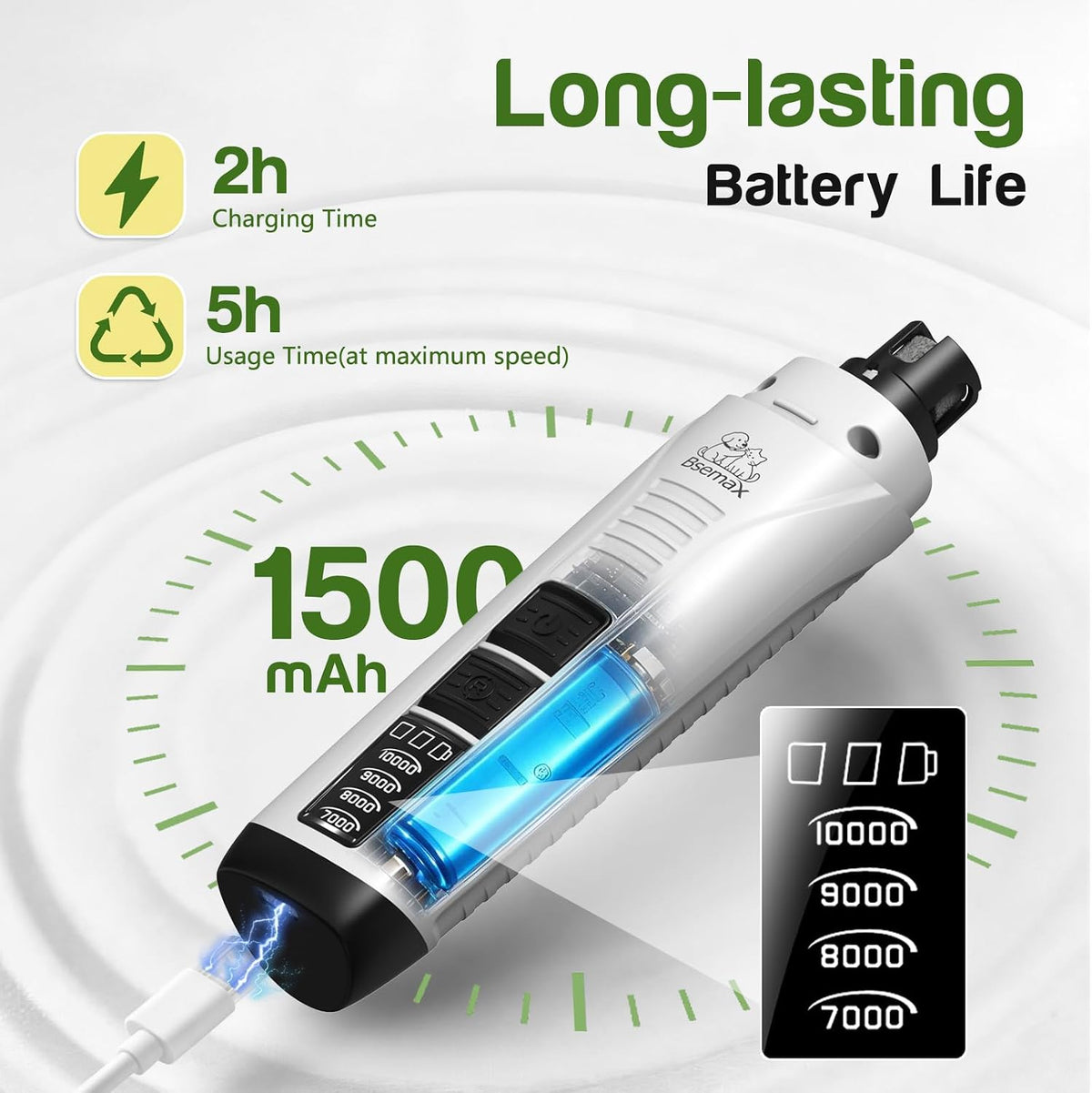 Dog Nail Grinder, 4-Speed Rechargeable Quiet Electric Pet Nail Trimmer with Dual LED Lights Safety Guard Dog Nail Trimmer for Small Medium Large Dogs Cats Ideal for Home Grooming Pet Salon Travel Use