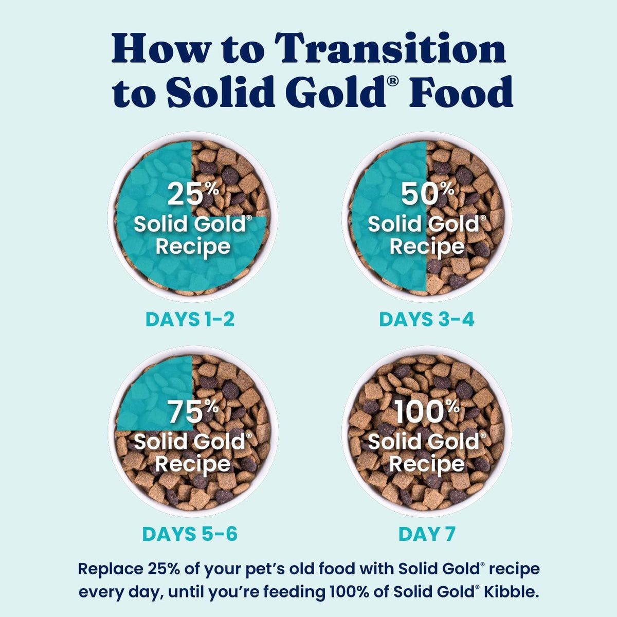 Solid Gold Lamb Dry Dog Food for Adult & Senior Dogs, Probiotics, 22LB