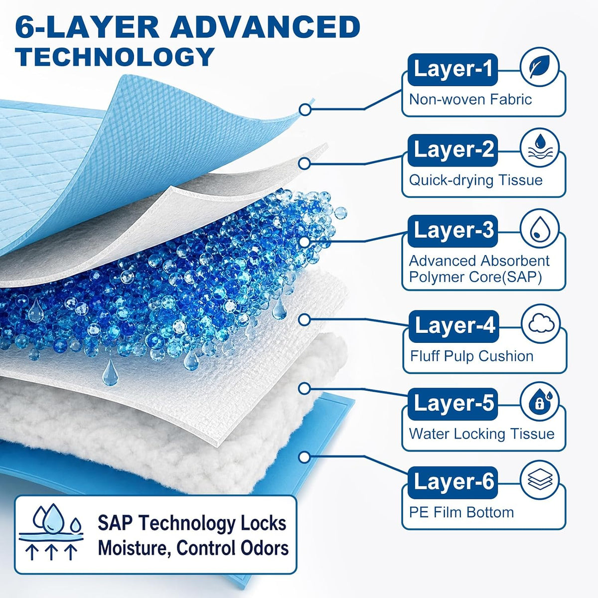 XXXL Dog Pee Pads Extra Large 36"x36", Heavy Duty XXL Puppy Pads for Large Dogs, Super Absorbent Potty Pads & Pet Training Mats