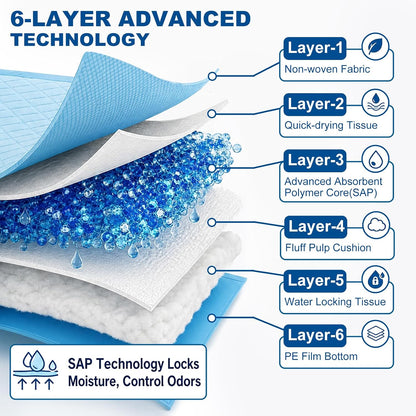 XXXL Dog Pee Pads Extra Large 36"x36", Heavy Duty XXL Puppy Pads for Large Dogs, Super Absorbent Potty Pads & Pet Training Mats