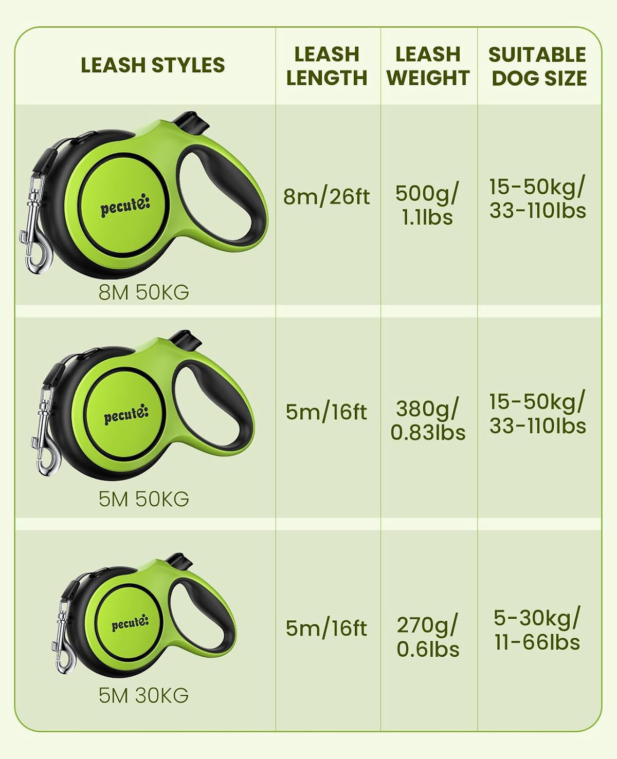 Heavy Duty Retractable Dog Leash 26ft for Large Dogs 33-110 LBS