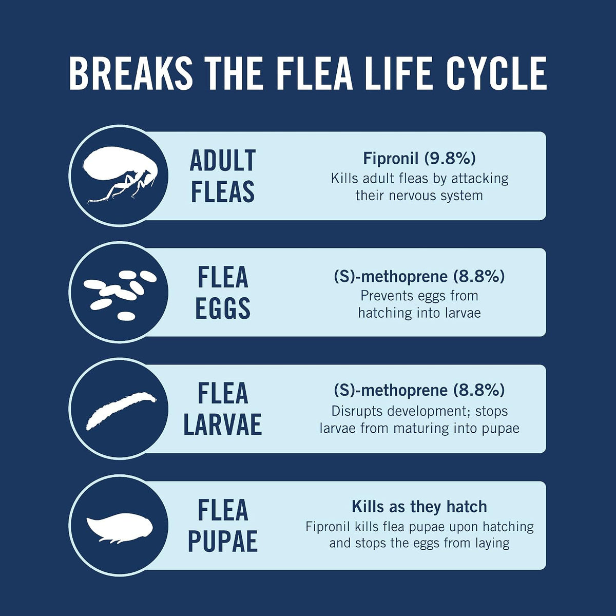 Plus Flea & Tick Topical Dogs 45-88 lbs, 3-Month