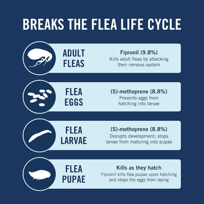 Plus Flea & Tick Topical Dogs 45-88 lbs, 3-Month