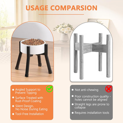 Adjustable Raised Dog Bowl Stand for Large Dogs(Bowl not Included) | Adjustable Elevated Dog Bowl Fits 6-10" Bowls, Height Adjustable to 7.6-15" Tall,Single Food and Water Stand Feeder