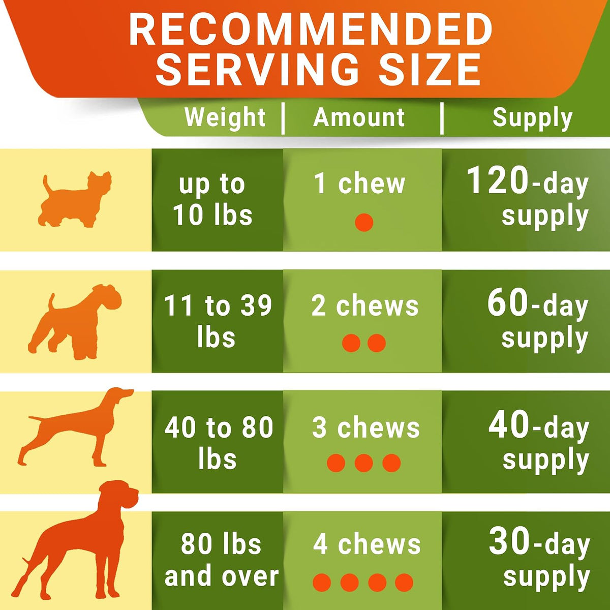 Advanced Glucosamine for Senior Dogs, Chondroitin Joint Support
