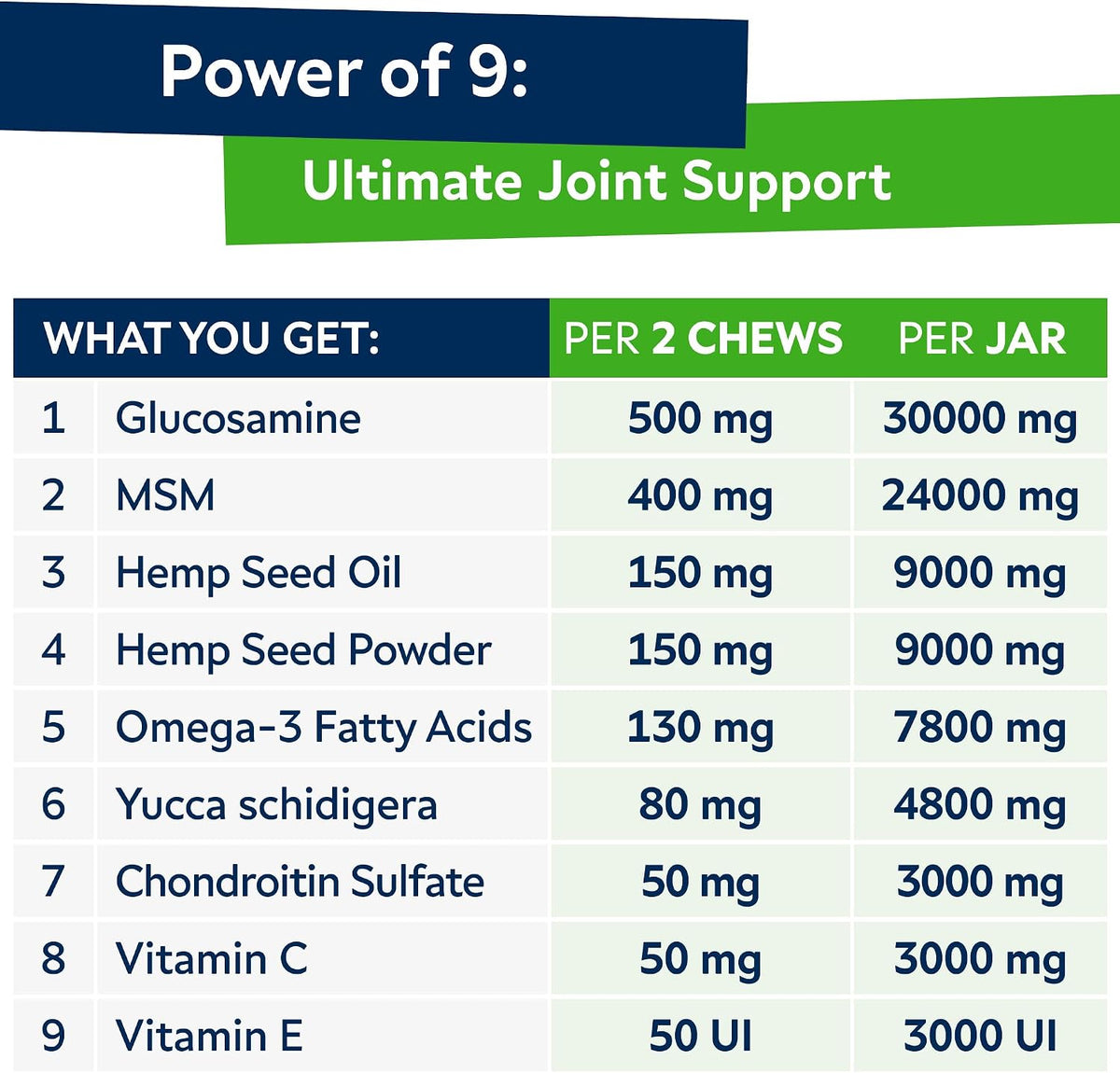 Advanced Glucosamine for Senior Dogs, Chondroitin Joint Support