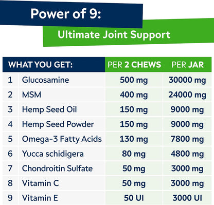 Advanced Glucosamine for Senior Dogs, Chondroitin Joint Support