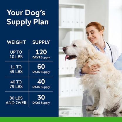 Advanced Glucosamine for Senior Dogs, Chondroitin Joint Support