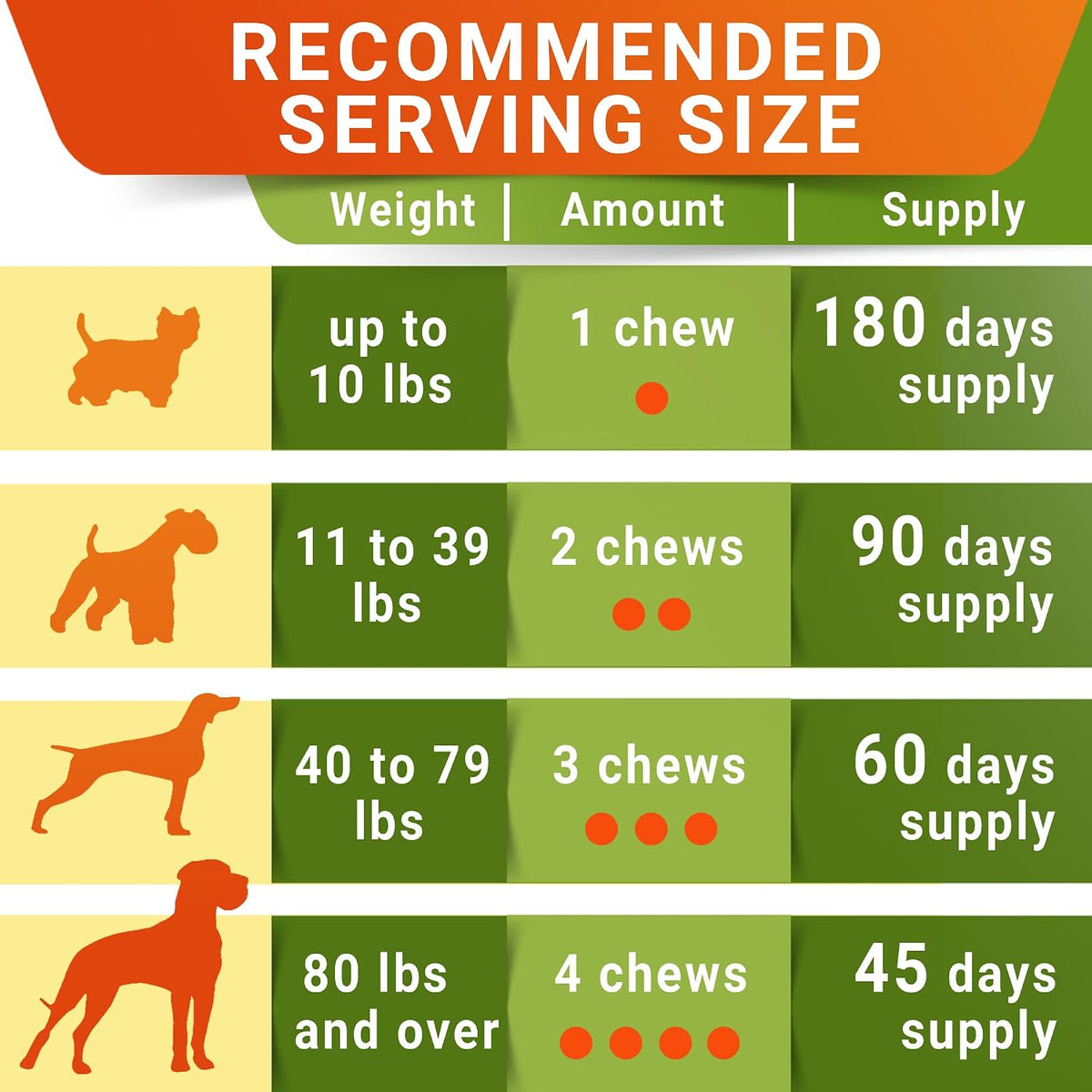 Advanced Glucosamine for Senior Dogs, Chondroitin Joint Support