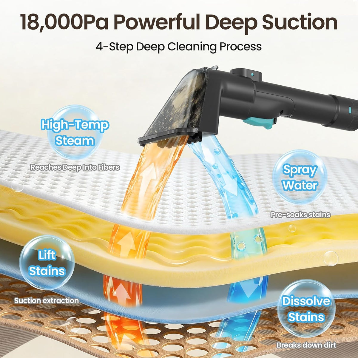 Portable Steam Carpet Cleaner, 203°F High Temp Steam & 18,000Pa Suction, Deep Stain & Odor Removal, Spot Cleaner for Pets, Kids, Home Upholstery, Stairs & Car Detailing