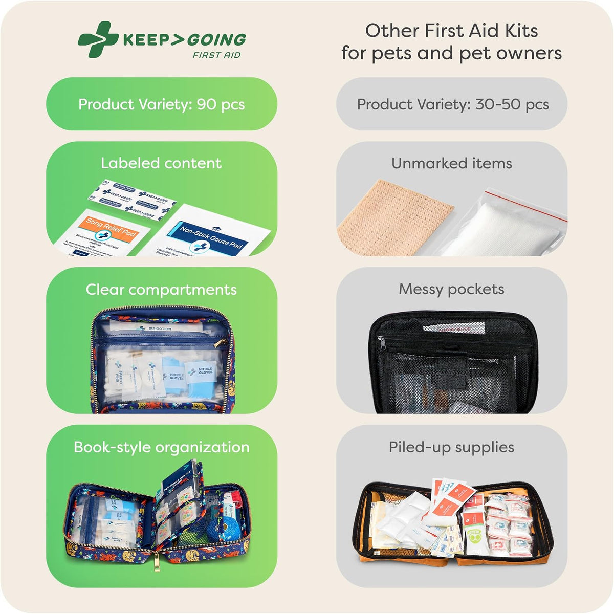 Pet First Aid Kit for Dogs & Cats, 99 Pc. Travel Emergency Kit