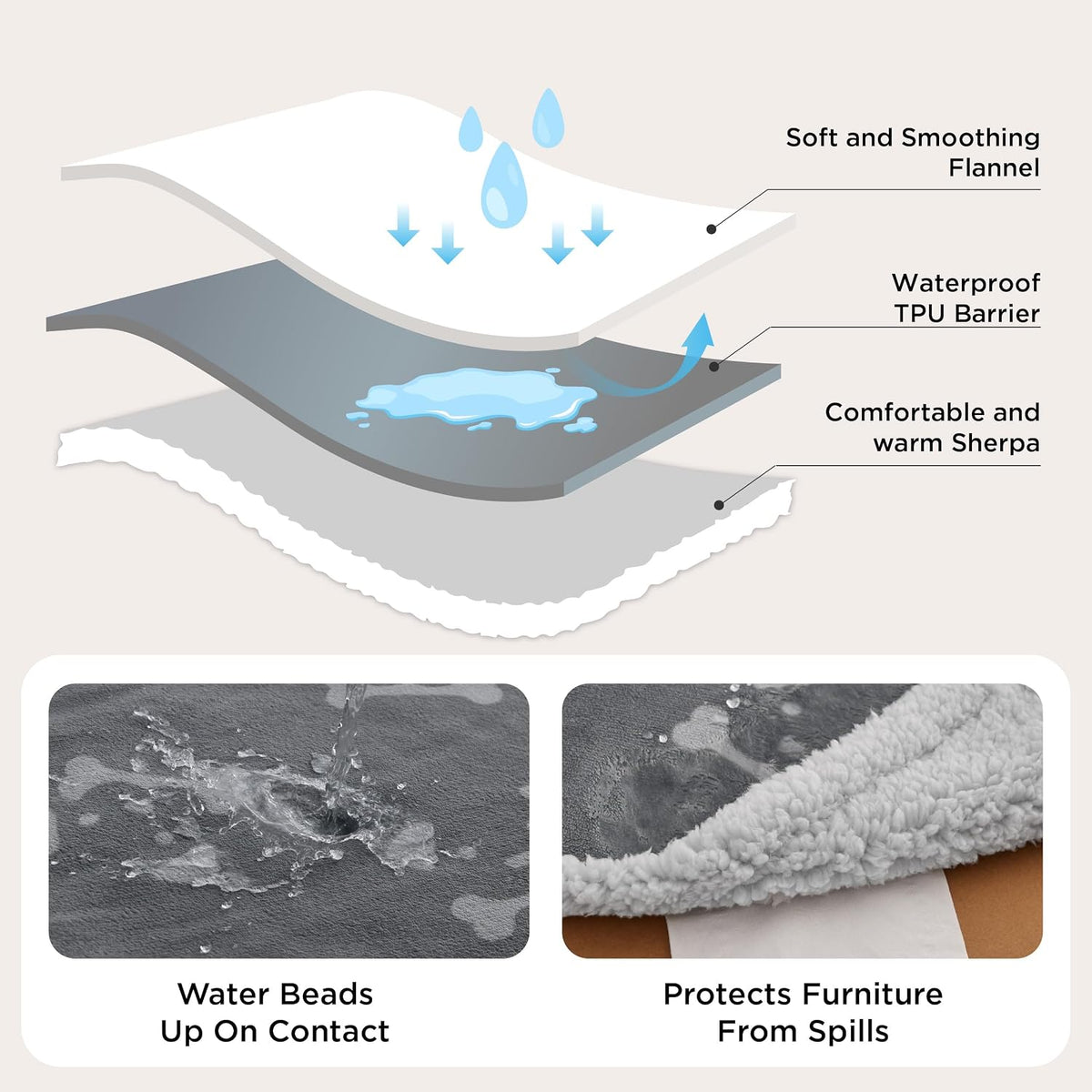 Waterproof Dog Blankets for Small Dogs Soft Cat Blanket Warm,25X35 | Washable Plush Sherpa Fleece Puppy Blanket for Couch Protector, Reversible Cozy Calming Throw for Pet Indoor,Grey