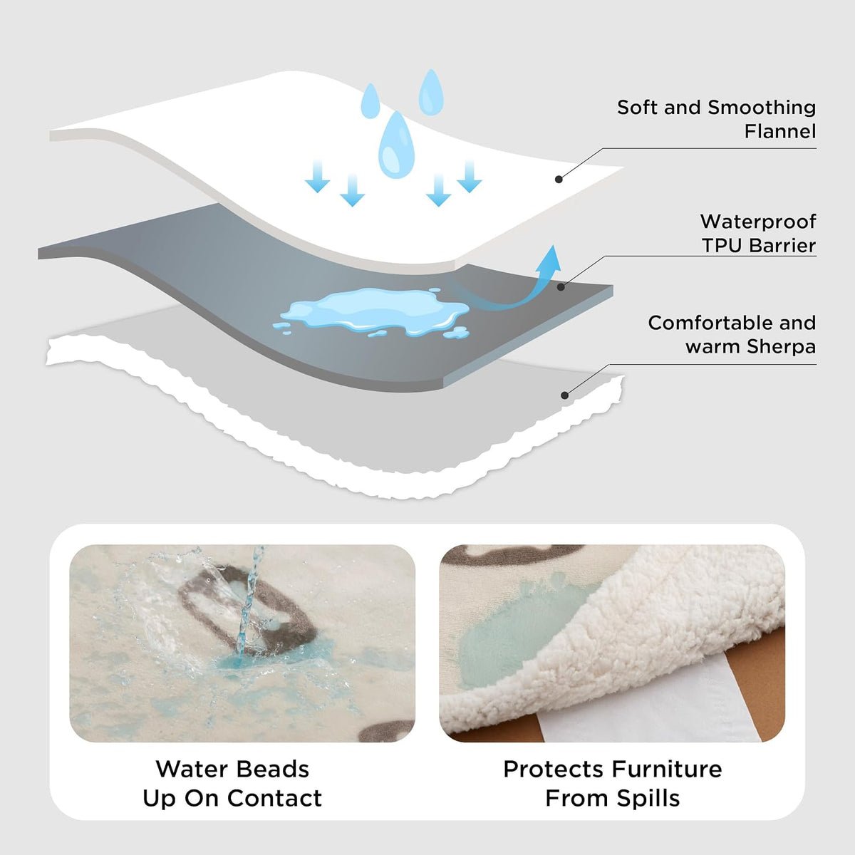 Waterproof Dog Blankets for Small Dogs Soft Cat Blanket Warm,25X35 | Washable Plush Sherpa Fleece Puppy Blanket for Couch Protector, Reversible Cozy Calming Throw for Pet Indoor,Grey