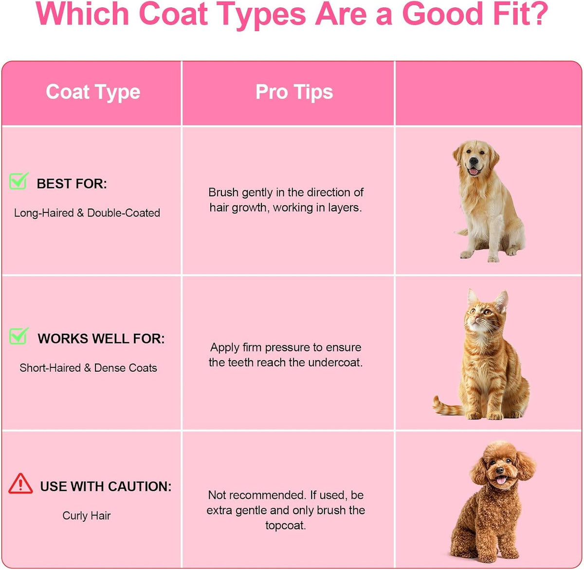 Self Cleaning Slicker Brush, Dog Cat Bunny Pet Grooming Shedding Brush - Easy to Remove Loose Undercoat, Pet Massaging Tool Suitable for Pets with Long or Short Hair