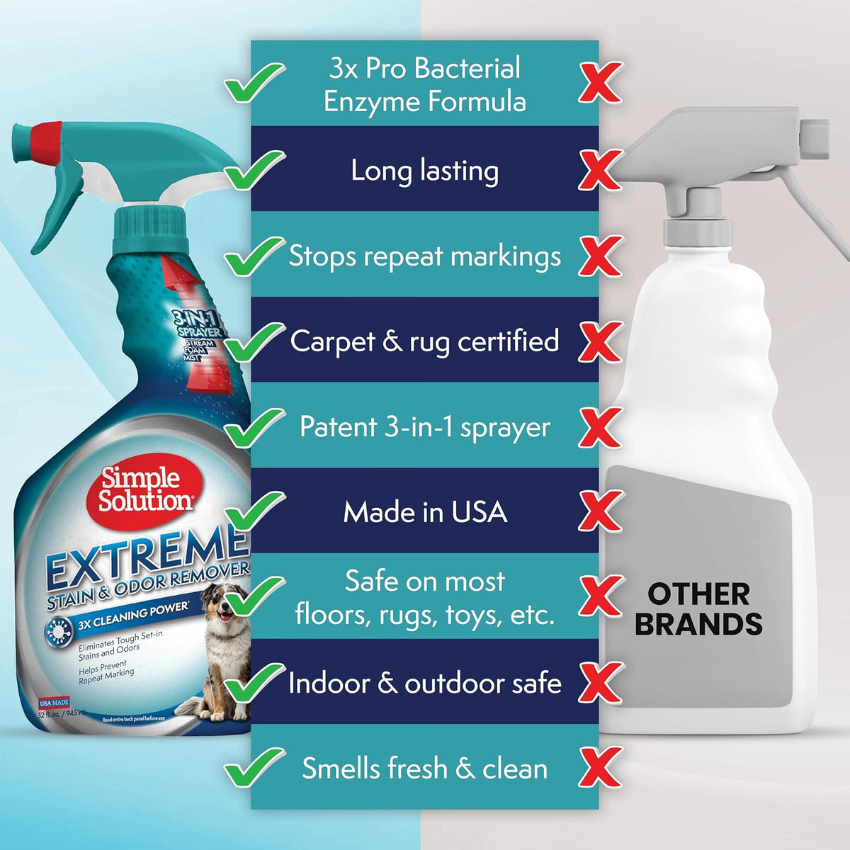 Extreme Stain & Odor Remover, Enzyme Stain Cleaner, 32oz