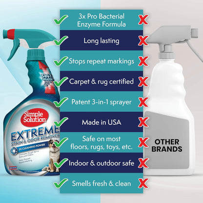 Extreme Stain & Odor Remover, Enzyme Stain Cleaner, 32oz