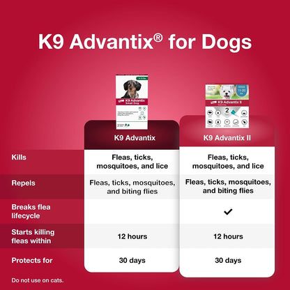 Flea, Tick & Mosquito Prevention for Dogs 4-10 lbs. | Flea Drops for Small Dogs | Apply Monthly | 2 Treatments