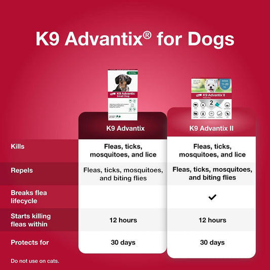 Flea, Tick & Mosquito Prevention for Dogs 4-10 lbs. | Flea Drops for Small Dogs | Apply Monthly | 2 Treatments