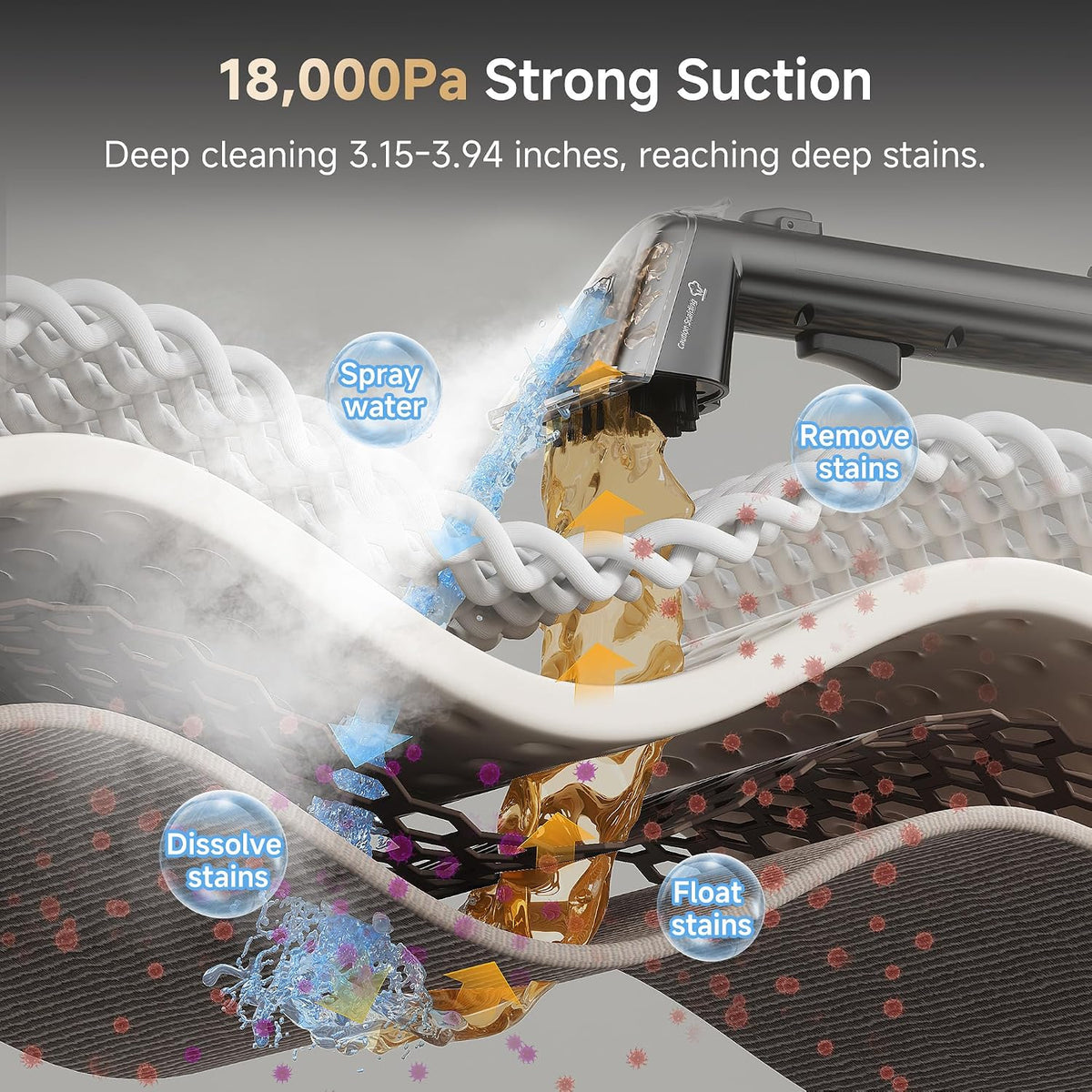 Carpet Cleaner Machine with Steam&Hot&Cold Water System 18Kpa Powerful Suction Upholstery Cleaner Machine with Textile Cleaner for Pets, Carpet Steam Cleaner with Specialty Tools for Cars