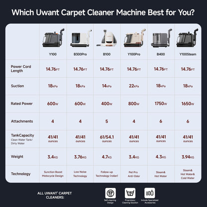 Carpet Cleaner Machine with Steam&Hot&Cold Water System 18Kpa Powerful Suction Upholstery Cleaner Machine with Textile Cleaner for Pets, Carpet Steam Cleaner with Specialty Tools for Cars