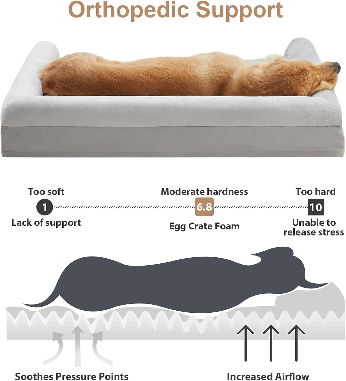 Orthopedic Washable Large Dog Bed for Senior Dog Comfy Sleep | Waterproof Big Soft Pet Couch Bed for Dogs Relax with Removable Cover Supportive Egg Crate Foam Grey 36x27 Inch