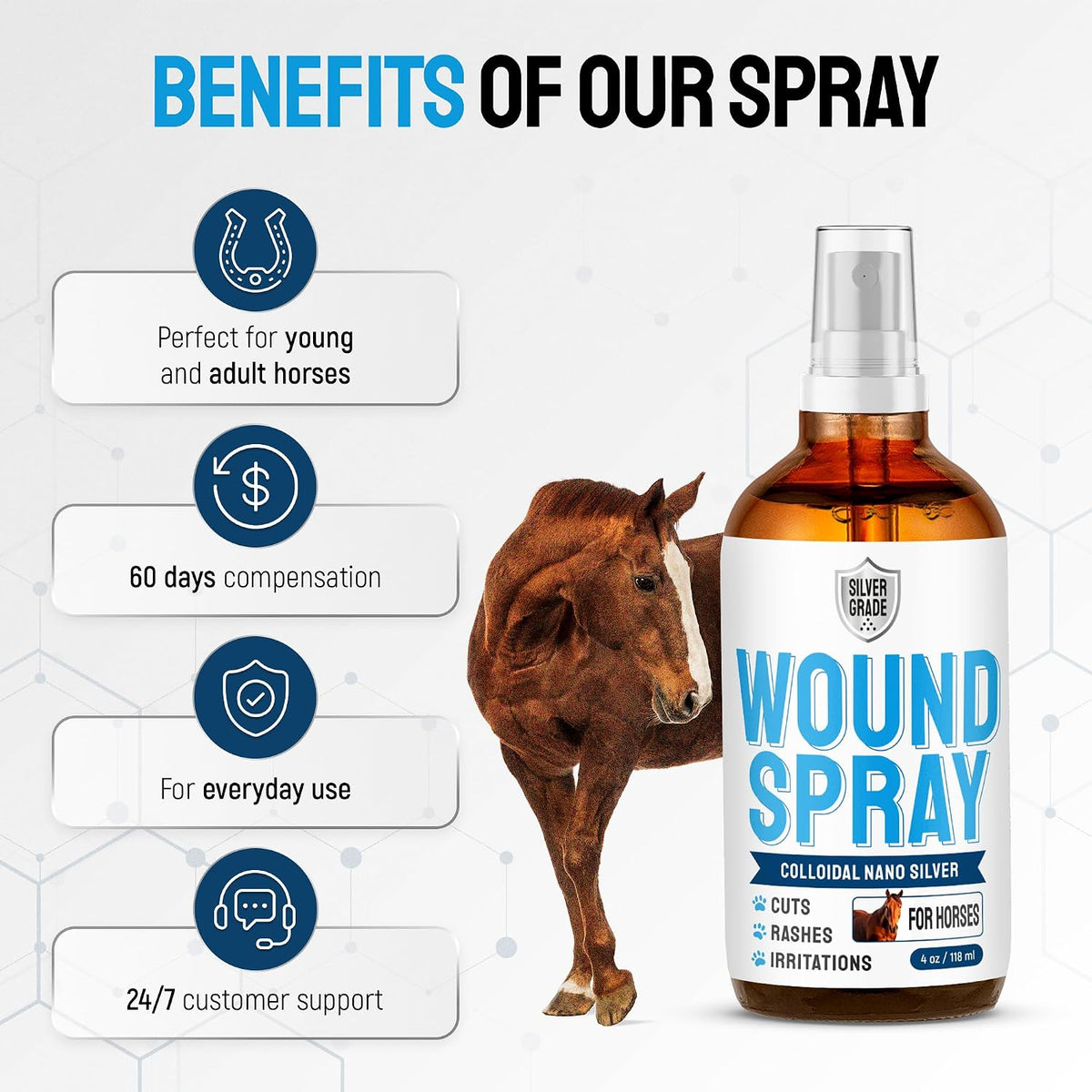 Dog Wound Care with Manuka Honey & Colloidal Silver for Scratches & Skin Irritations – Cat & Dog Hot Spot Treatment Gel Works as Honey Rapid Wound Repair for Horses – for All Pets – 2-Oz